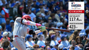 Elly De La Cruz hammers 423-foot homer